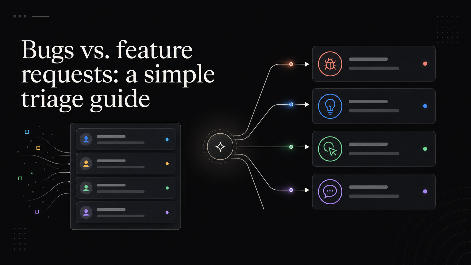 Customer reports being routed to bugs, requests, usability, or support