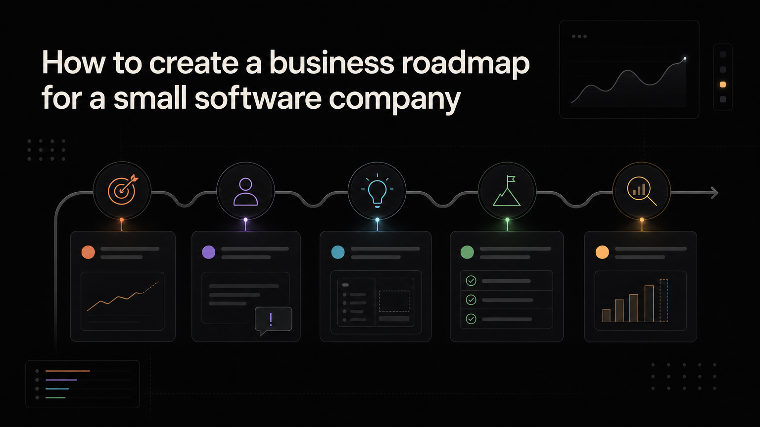 A small software company roadmap connecting goals, product bets, and milestones