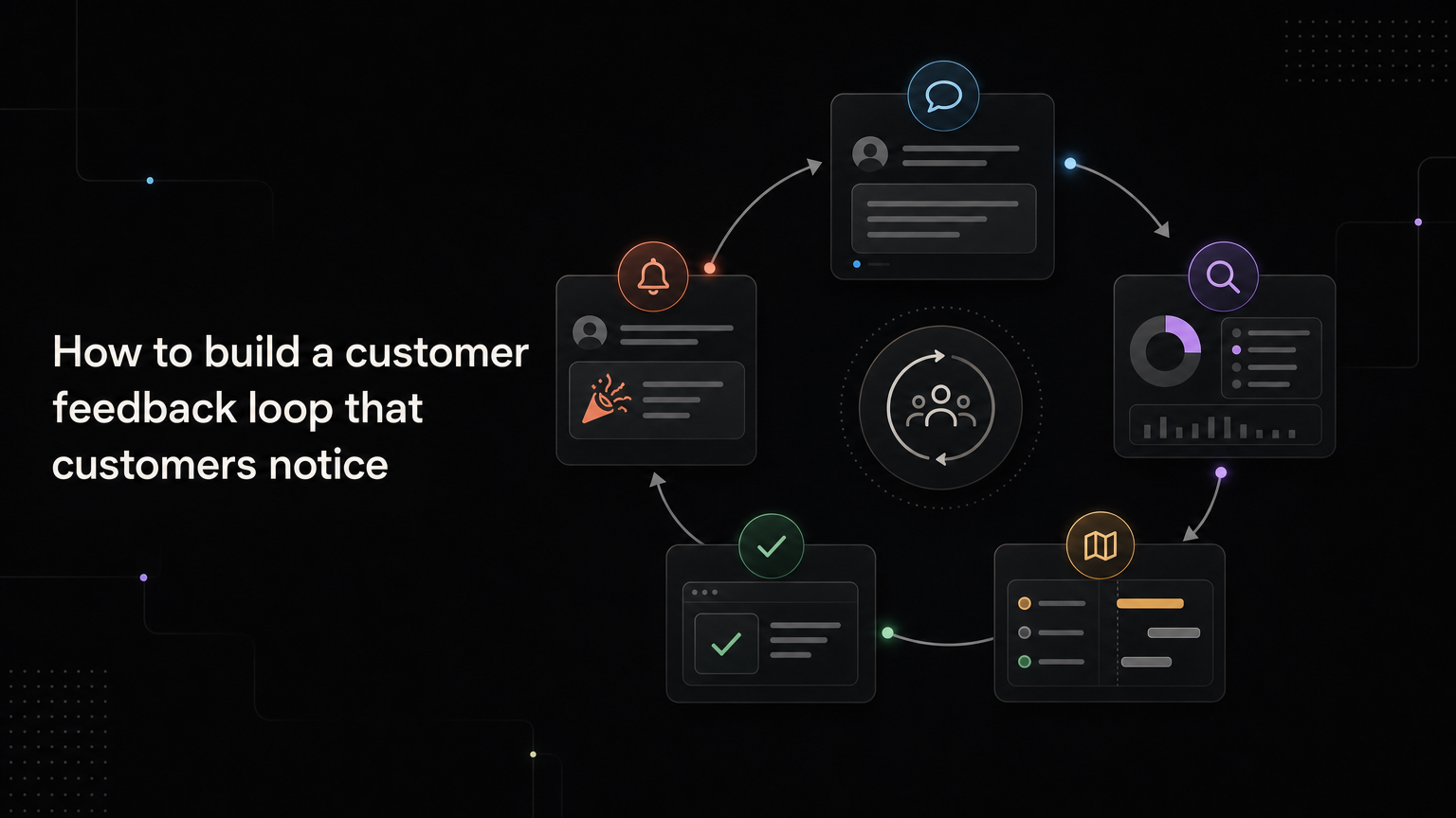 A continuous loop connecting customer feedback, product work, and release updates