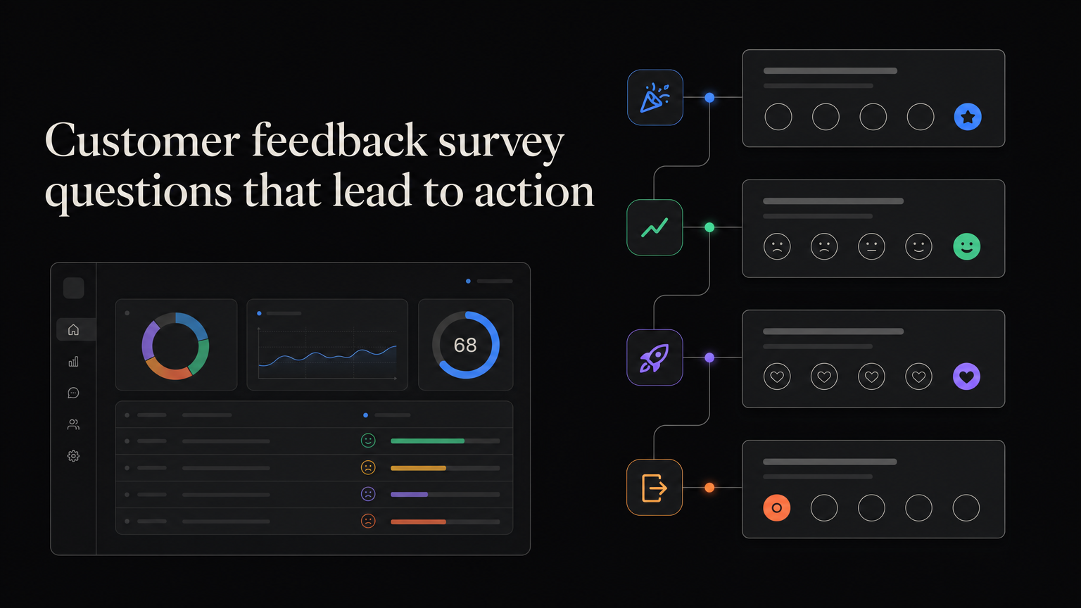 Short customer surveys appearing at useful product moments