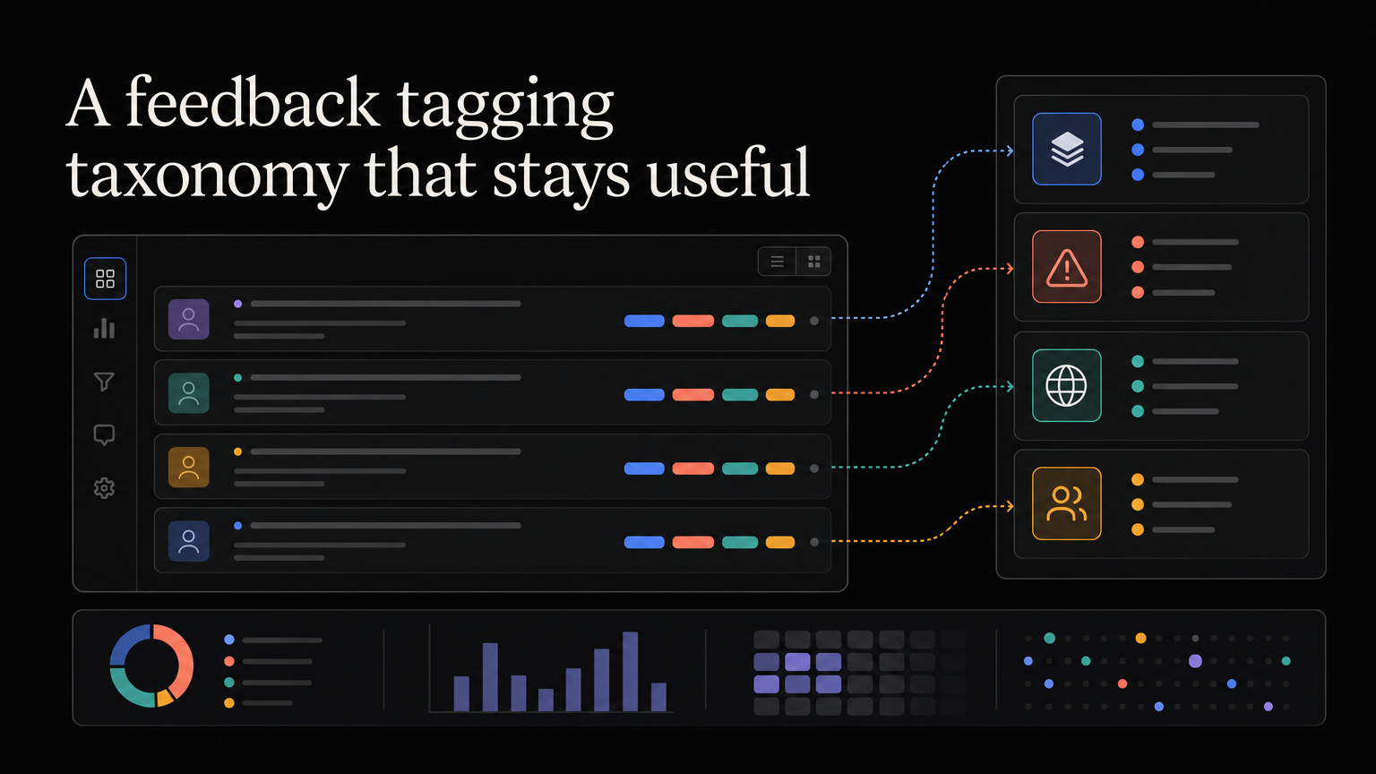 Customer feedback organized with a small controlled tag system