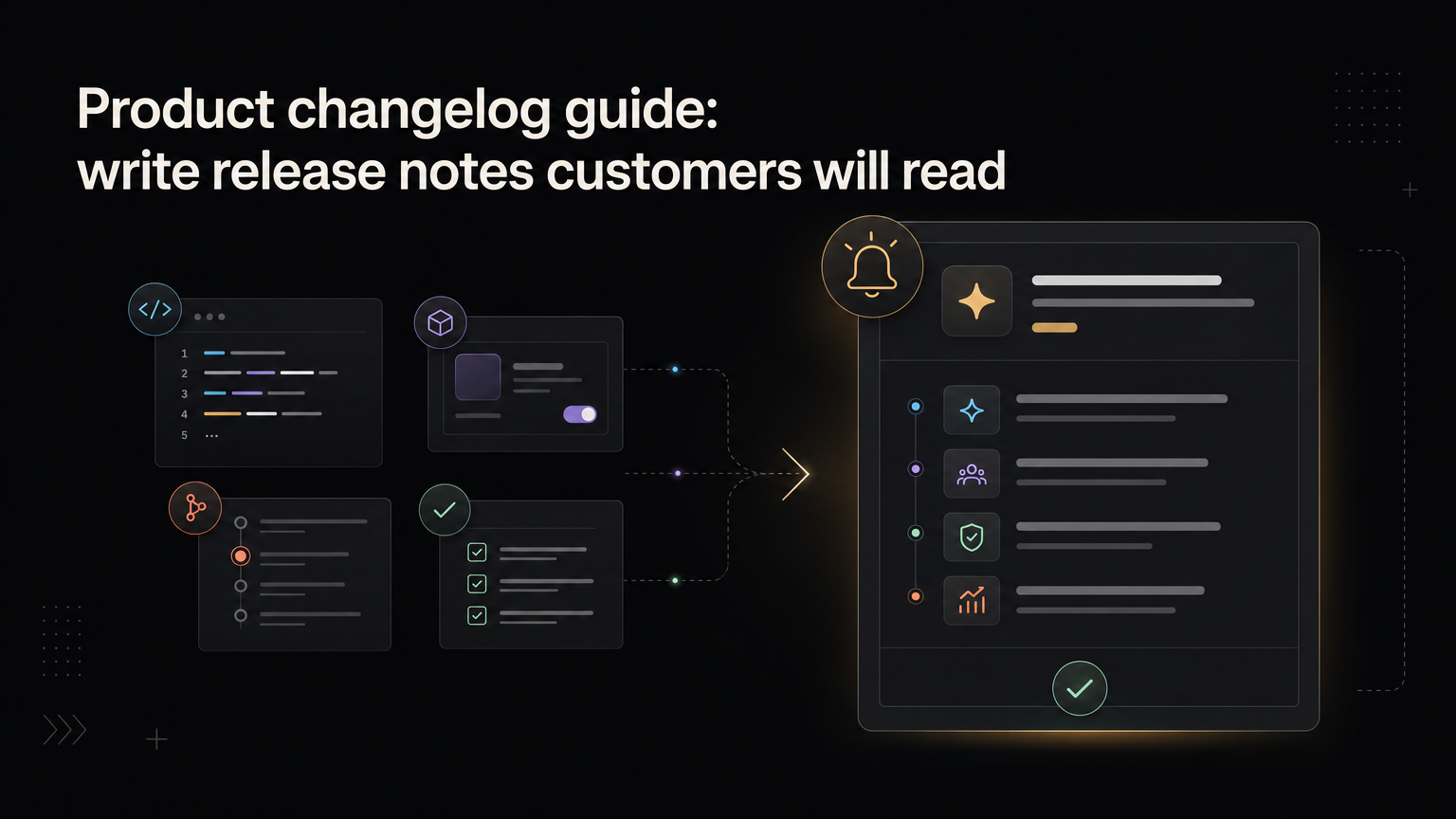 A product update being turned into a clear customer-facing changelog post