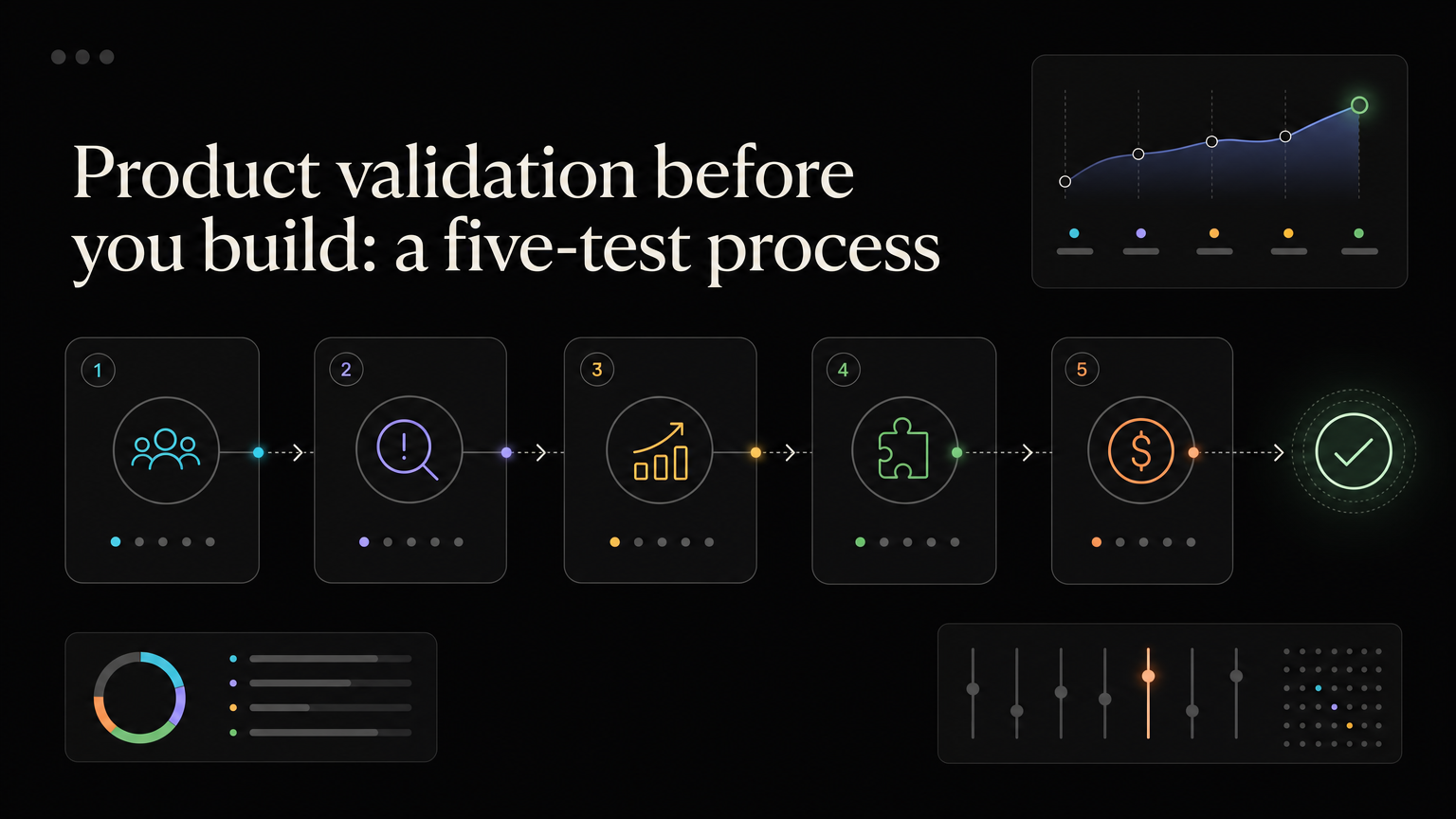 A product idea passing through five validation tests