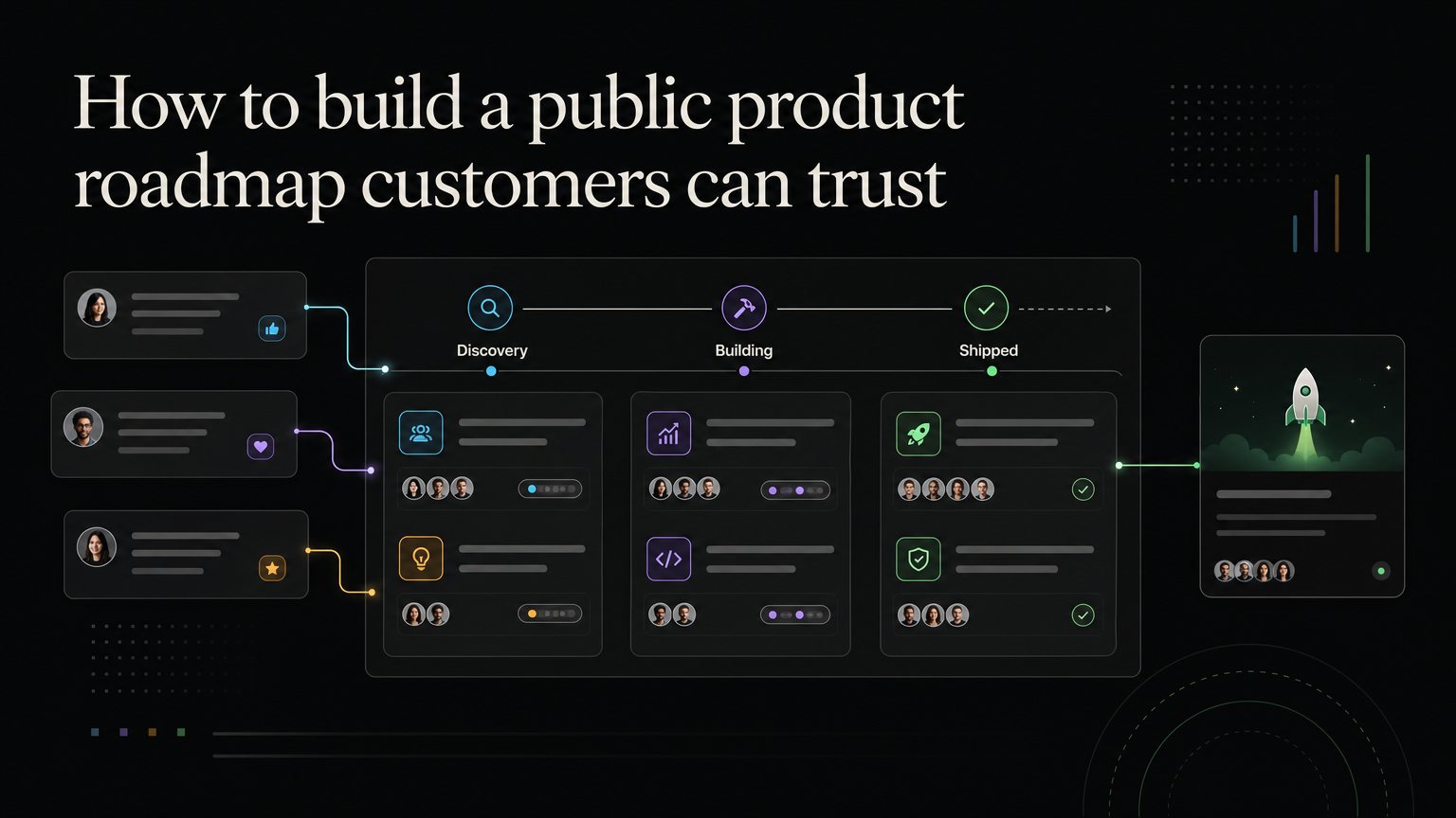 A clear public product roadmap connecting customer ideas to shipped updates