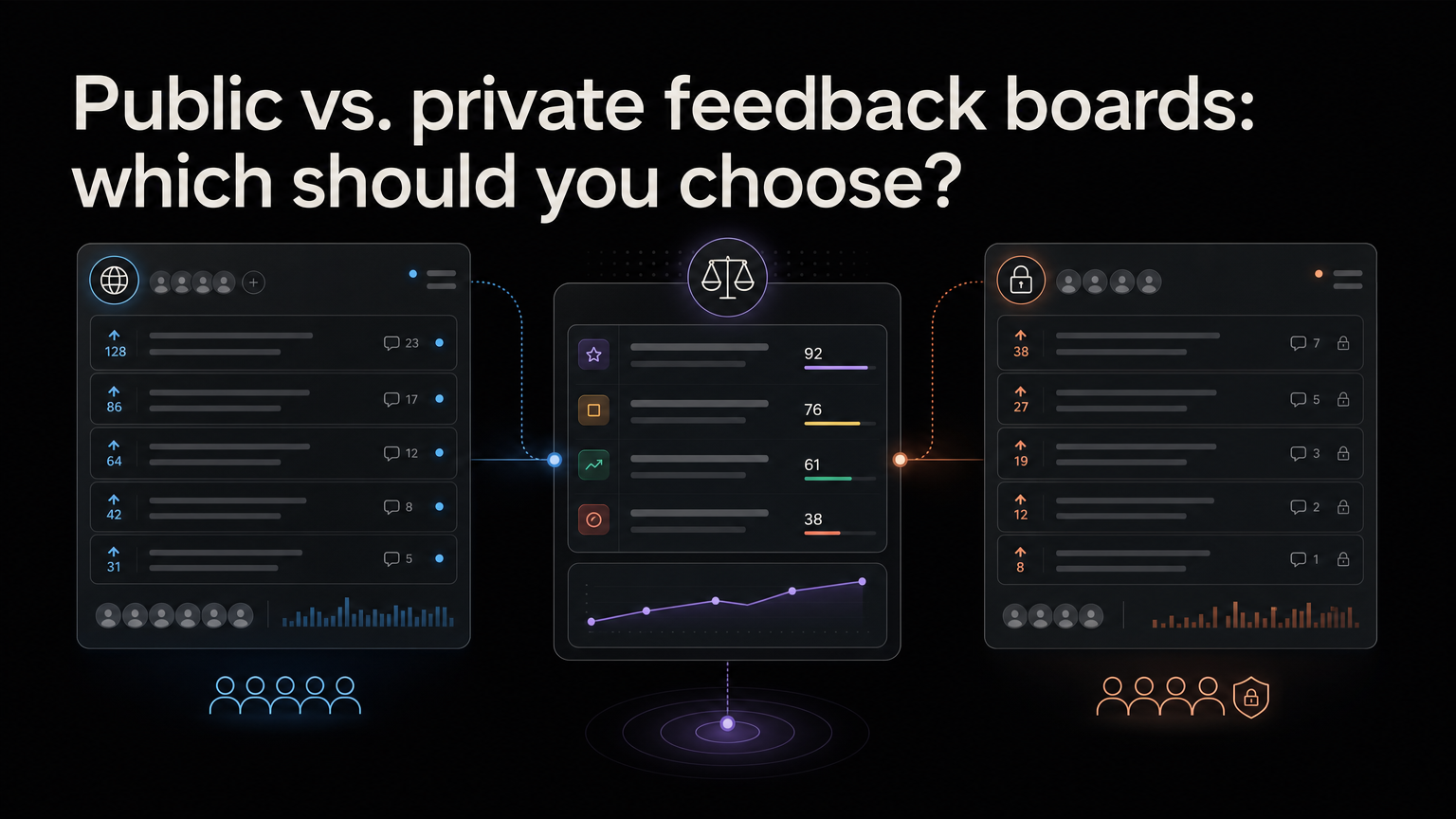 A public feedback board and a private customer feedback workspace
