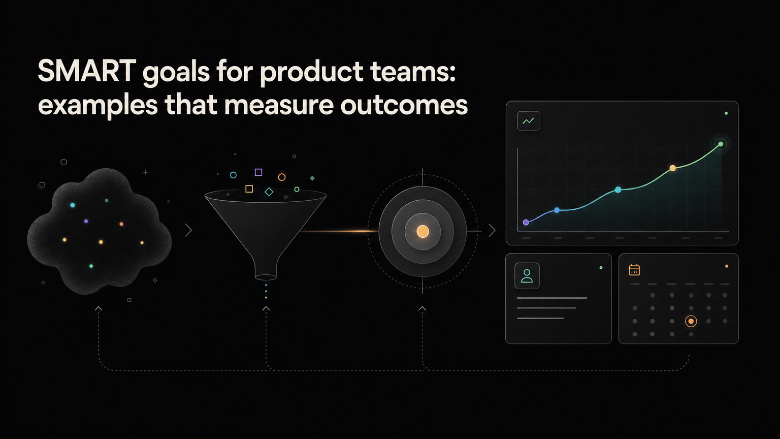 A vague product goal becoming a measurable target with a deadline
