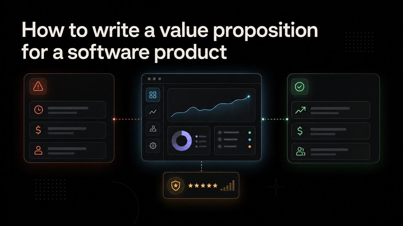 Customer problem and product outcome joined into a clear value proposition